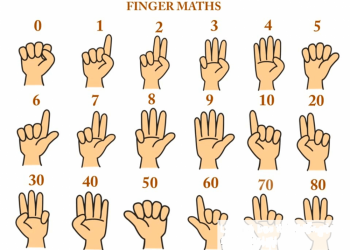 Phương Pháp Dạy Bé Học Toán Finger Math 1