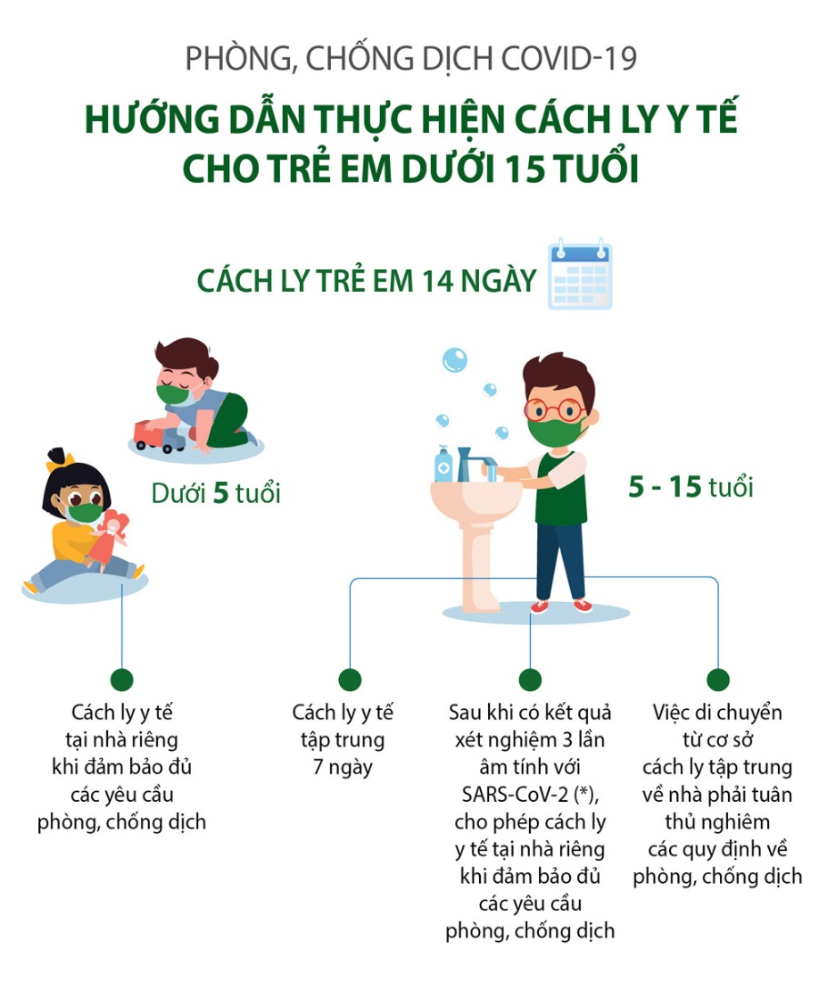 Hướng dẫn cách ly phòng, chống dịch COVID-19 cho trẻ em dưới 15 tuổi - Cổng thông tin điện tử tỉnh Kon Tum